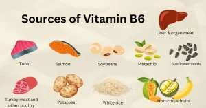 Vitamin B Derivatives