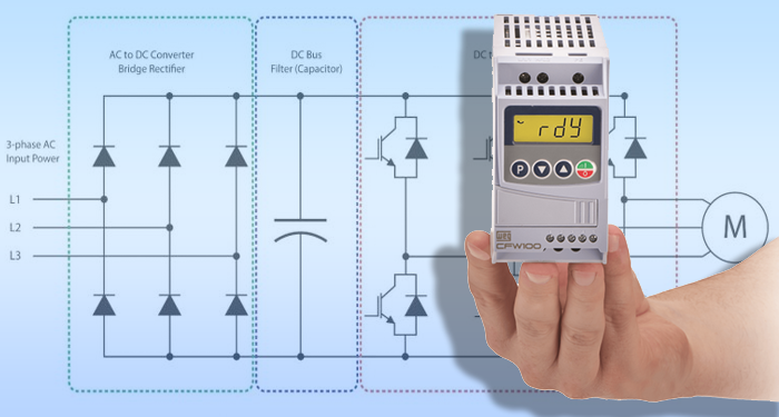 DC Variable Frequency Drives