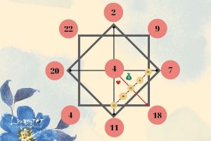 Matrix Destiny Chart