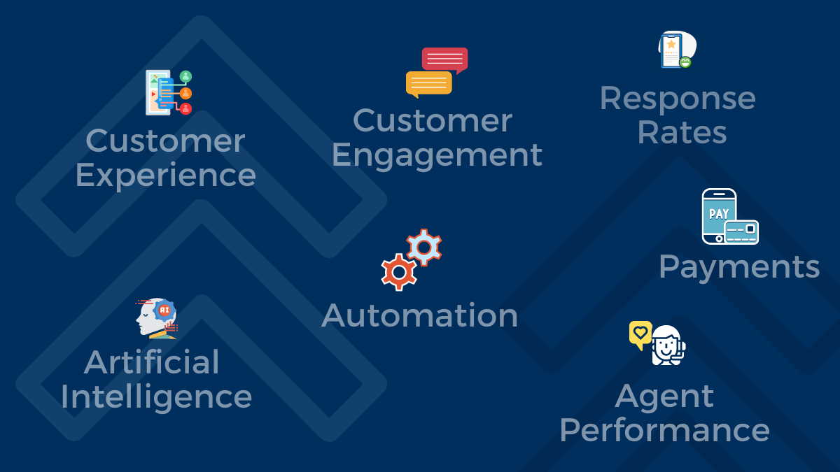 collections automation software